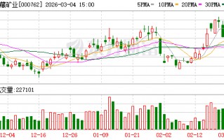 广州西藏矿业：公司重大事项请以公司公告为准