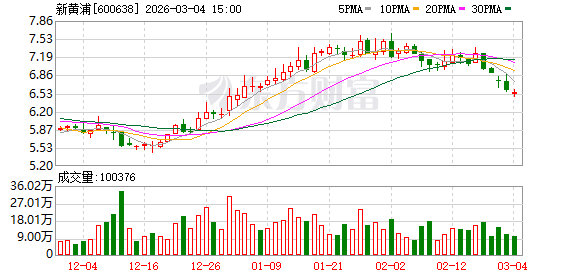 广州新黄浦：上市公司股价受多种因素影响且持续处于动态变化中