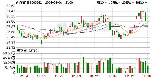 广州西藏矿业：公司重大事项请以公司公告为准
